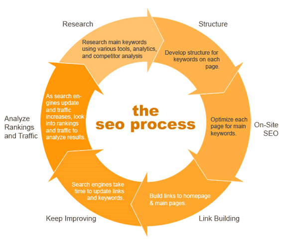 Building a Website to Rank in Google